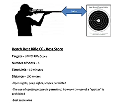 Bench Rest Rifle CF   Best Score