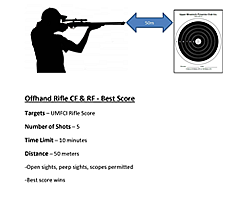 Offhand Rifle   Best Score